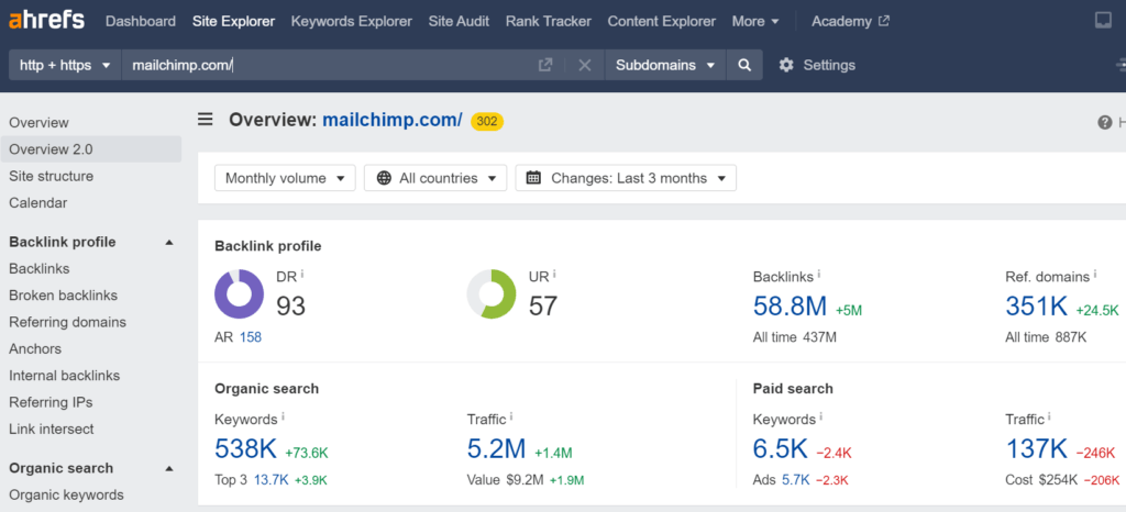 Analysing a website's domain authority in Ahrefs to assess the competition in SEO