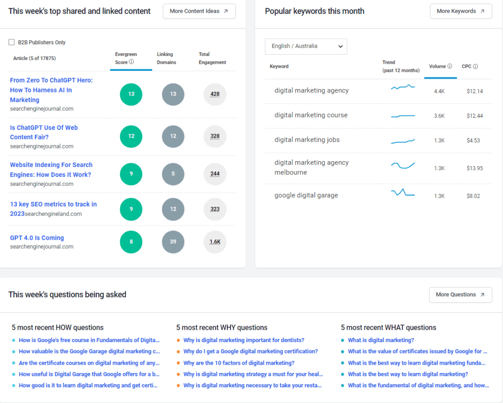 Screenshot of Buzzsumo topic research and content ideation tool