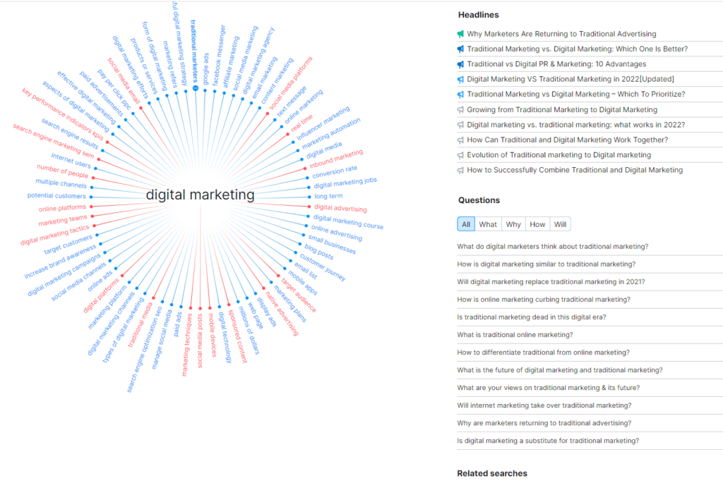 Screenshot of using the SEMrush topic research tool for content idea generation