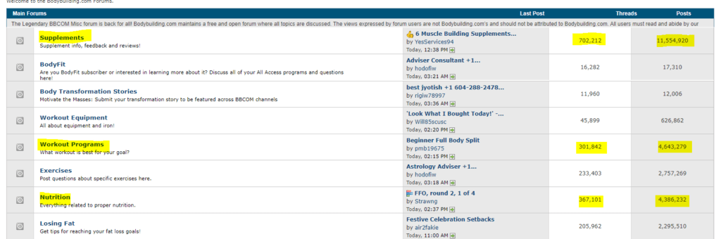 Screenshot of a forum with highlighted threads showing the hot topics that are getting lots of posts and views