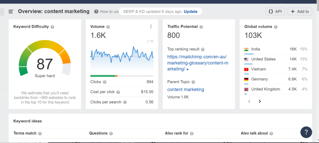 Analysis of the SEO keyword difficulty of the keyword content marketing using Ahrefs