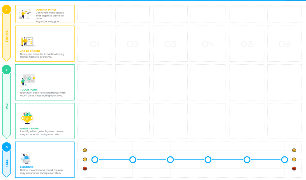 Customer journey mapping canvas from Miro