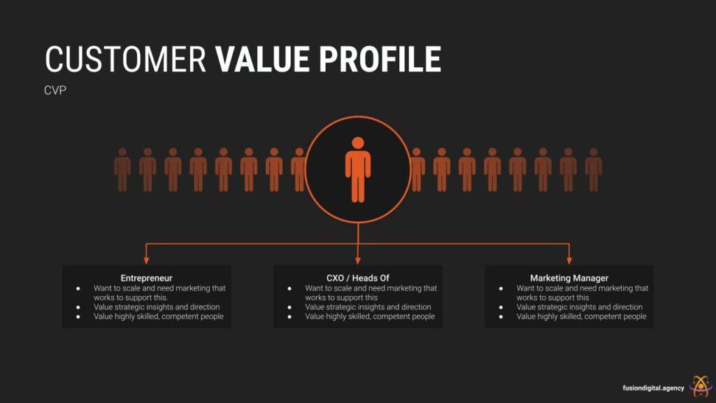 customer value profile combining shared values across several personas