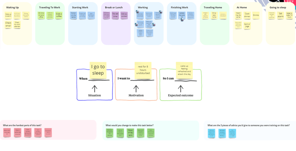 Day in the life mapping canvas from Miro