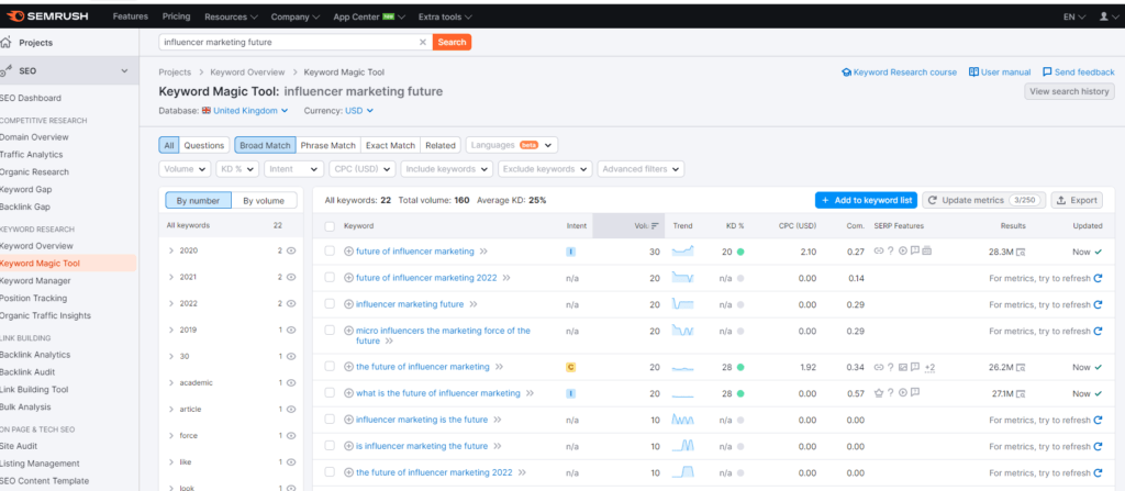 Using SEMRush keyword tool to do topic keyword research for influencer marketing future