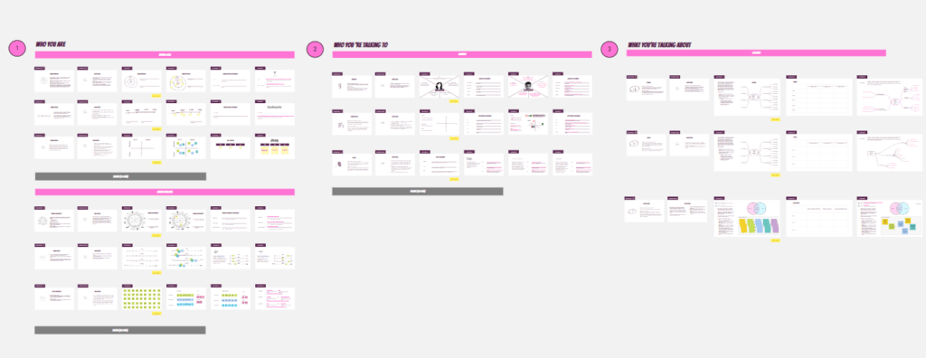 A Miro workshop to identify your brand core, audience and content strategy