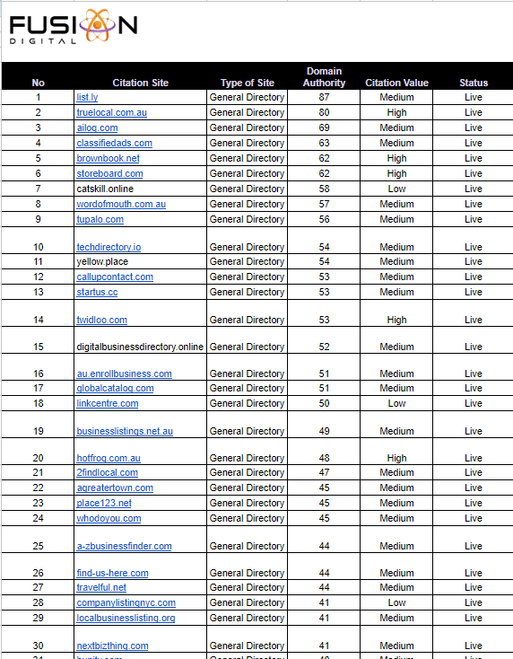 Screenshot of a list of citations in a spreadsheet built for a client